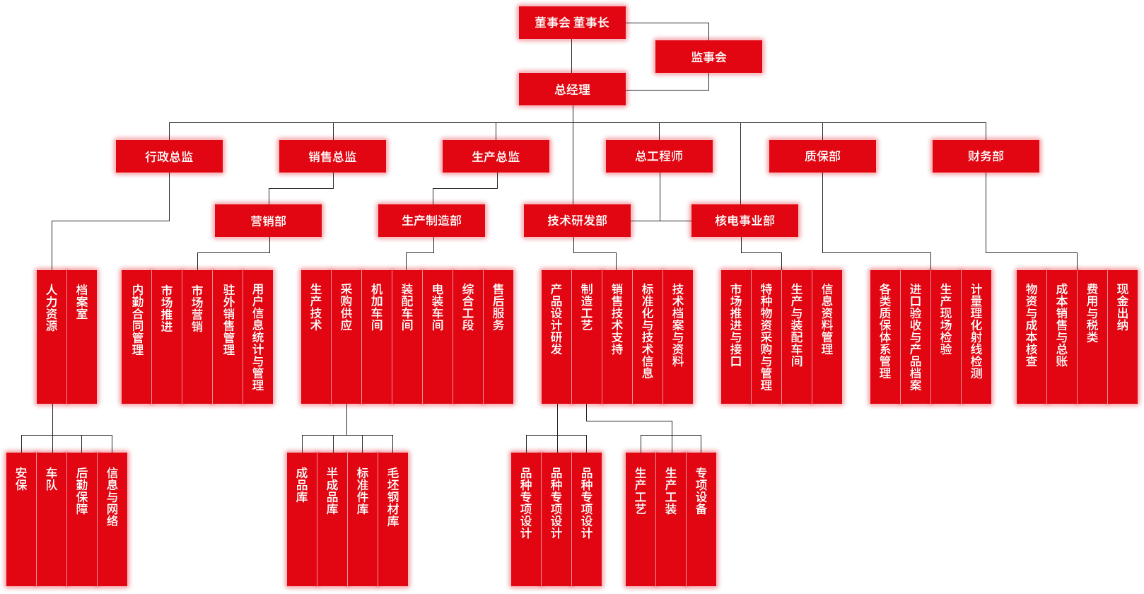 組織架構